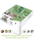 InvisiClean Claro Air Purifier - 4 in 1 True HEPA, Ionizer, Carbon + UV-C Sanitizer - Air Purifier for Allergies & Pets, Home, Large Rooms, Smokers, Dust, Mold, Allergens, Odor Elimination - IC-4524