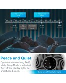 LEVOIT Air Purifier for Home Allergies and Pets Hair Smokers in Bedroom, True HEPA Filter, 24db Filtration System Cleaner Odor Eliminators, Remove 99.97% Smoke Dust Mold Pollen for Large Room,Core 300