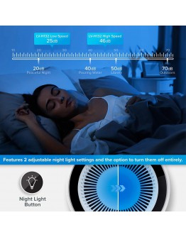 LEVOIT Air Purifier for Home Smokers Allergies and Pets Hair, True HEPA Filter, Quiet in Bedroom, Filtration System Cleaner Eliminators, Odor Smoke Dust Mold, Night Light, White, LV-H132, 1Pack